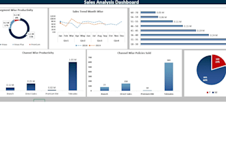 do data analytics, mis reporting and excel dashboards for banking sector