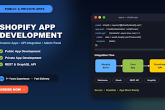 develop shopify public or private app for your store