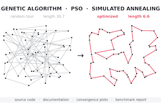 build a custom genetic algorithm solver in python