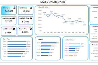 build a dynamic excel dashboard with kpis and pivot charts
