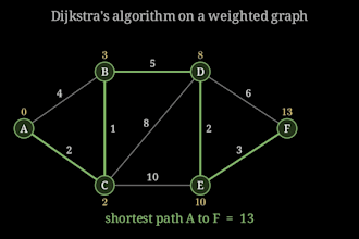 animate math and physics concepts in manim