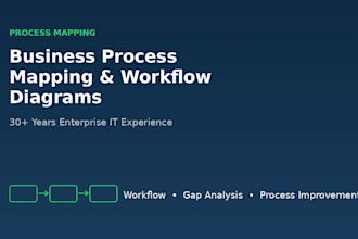 map your business process and create a workflow diagram
