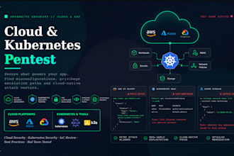 pentest and secure your cloud and kubernetes