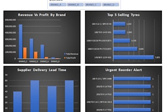 build an interactive excel dashboard and power pivot data model