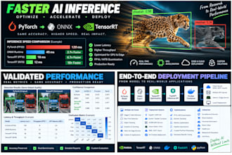 optimize and accelerate your ai model with onnx and tensorrt