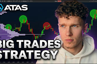 develop your atas trading strategy or indicator