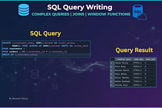 write and optimize sql queries, joins, subqueries and window functions