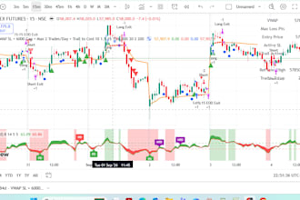 code your pine script strategy or indicator on tradingview