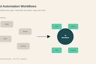 build ai automation workflows with n8n and gpt