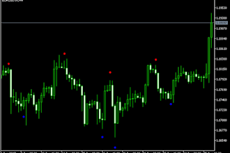 develop mt4 mt5 expert advisor eas trading bot forex robot indicator metatrader
