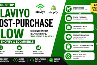 setup klaviyo post purchase flow for shopify ecommerce