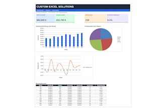 create custom excel spreadsheets and dashboards
