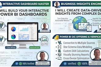 build interactive power bi dashboards and reports