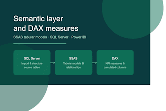 design your ssas tabular model and write dax measures for your dashboards