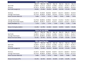 perform dupont analysis and football field analysis for indian companies