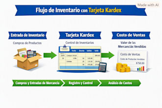 create your inventory kardex and stock management in excel
