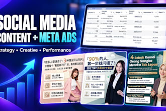 manage social media content and ads