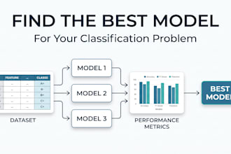 build, test, and compare classification models for your data