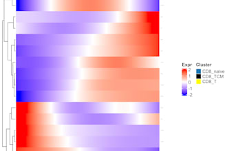 do highly professional biostatistics and bioinformatics analysis