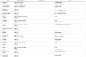 compile and format data