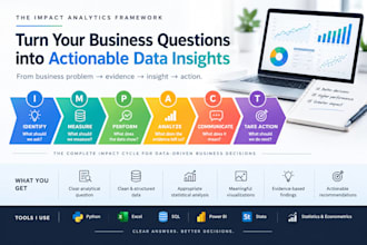 perform business analysis from question to actionable insights