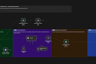 build n8n automation workflows and ai agents