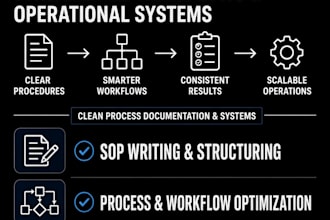 write professional sops and process documentation