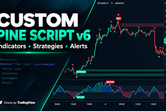 code custom tradingview pine script indicators and strategies