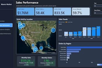 create power bi sales dashboard with pipeline, revenue kpis, sales analytics