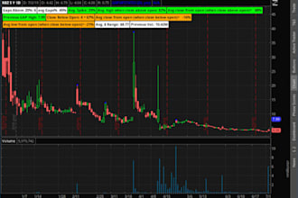 create arbitrage copy trading market making bot on polymarket kalshi