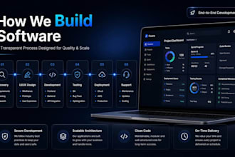 develop and deploy your automated trading bot