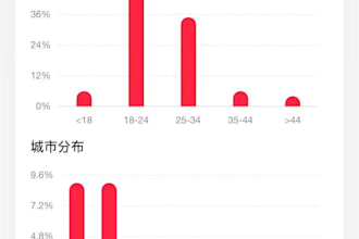 manage your rednote or douyin