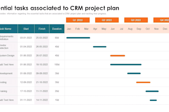 do gohighlevel hubspot crm automation and lead nurturing workflow, crm pipeline
