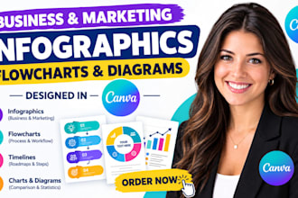 design business or marketing editable canva infographics flowcharts and diagram
