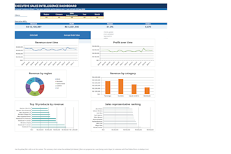 create a professional excel sales dashboard and data analysis