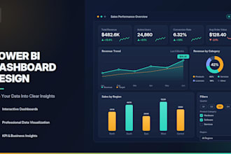 create an interactive power bi dashboard