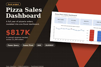 build interactive excel dashboards using power query and power pivot