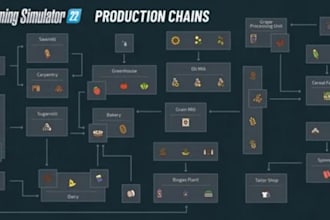 create custom farming simulator 25 production chains and factories fs25 fs22