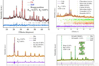 xrd rietveld refinement and analysis with interpretation report