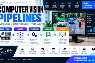 build computer vision pipelines, ai automation, image processing video analysis