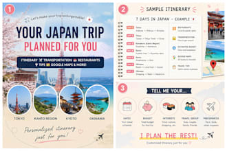 create a personalized japan travel itinerary