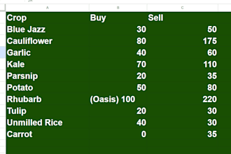 create a spreadsheet for any video game of your choice