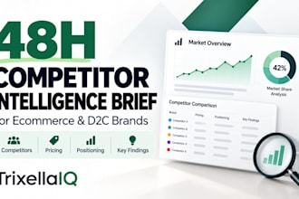 deliver a 48 hour competitor intelligence brief