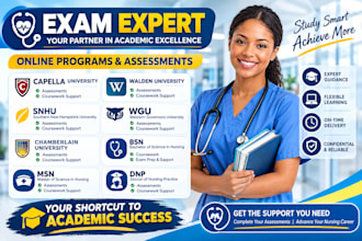 do capella assessments, walden, snhu, wgu, chamberlain, bsn, msn, dnp nursing
