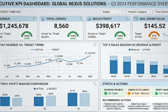 create an automated excel dashboard, mis report and KPI tracker