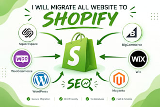 migrate wordpress website to shopify, wix squarespace migration to shopify
