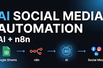 automate your social media content with ai and n8n