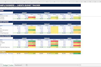 build a financial dashboard with charts and kpis in excel
