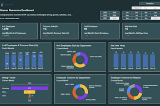 create power bi dashboards