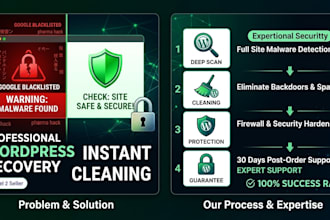 hacked wordpress, remove malware, and secure wp site